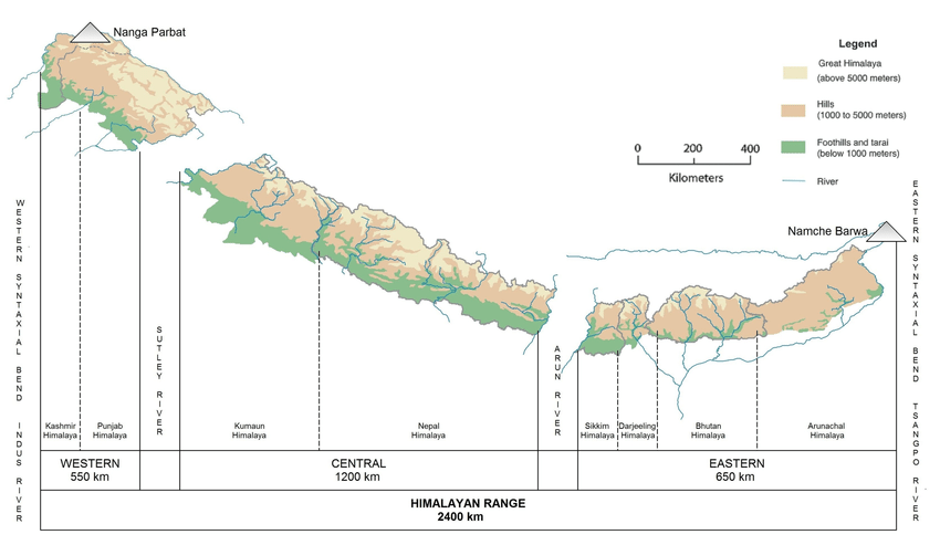 Division of the Himalaya